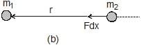 Gravitation & Related Terms | Physics Class 11 - NEET